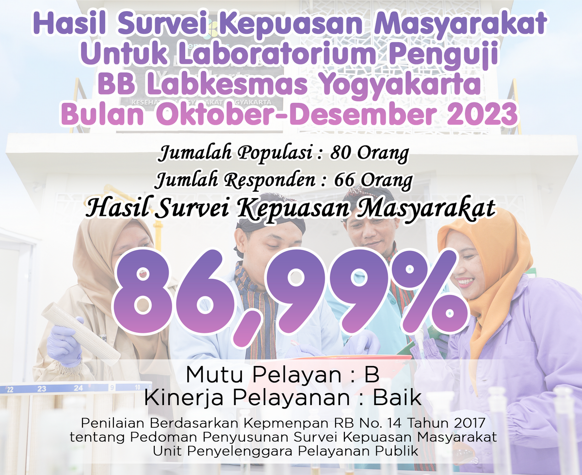 Survei Kepuasan Masyarakat (Laboratorium Penguji) BB Labkesmas Oktober-Desember 2023